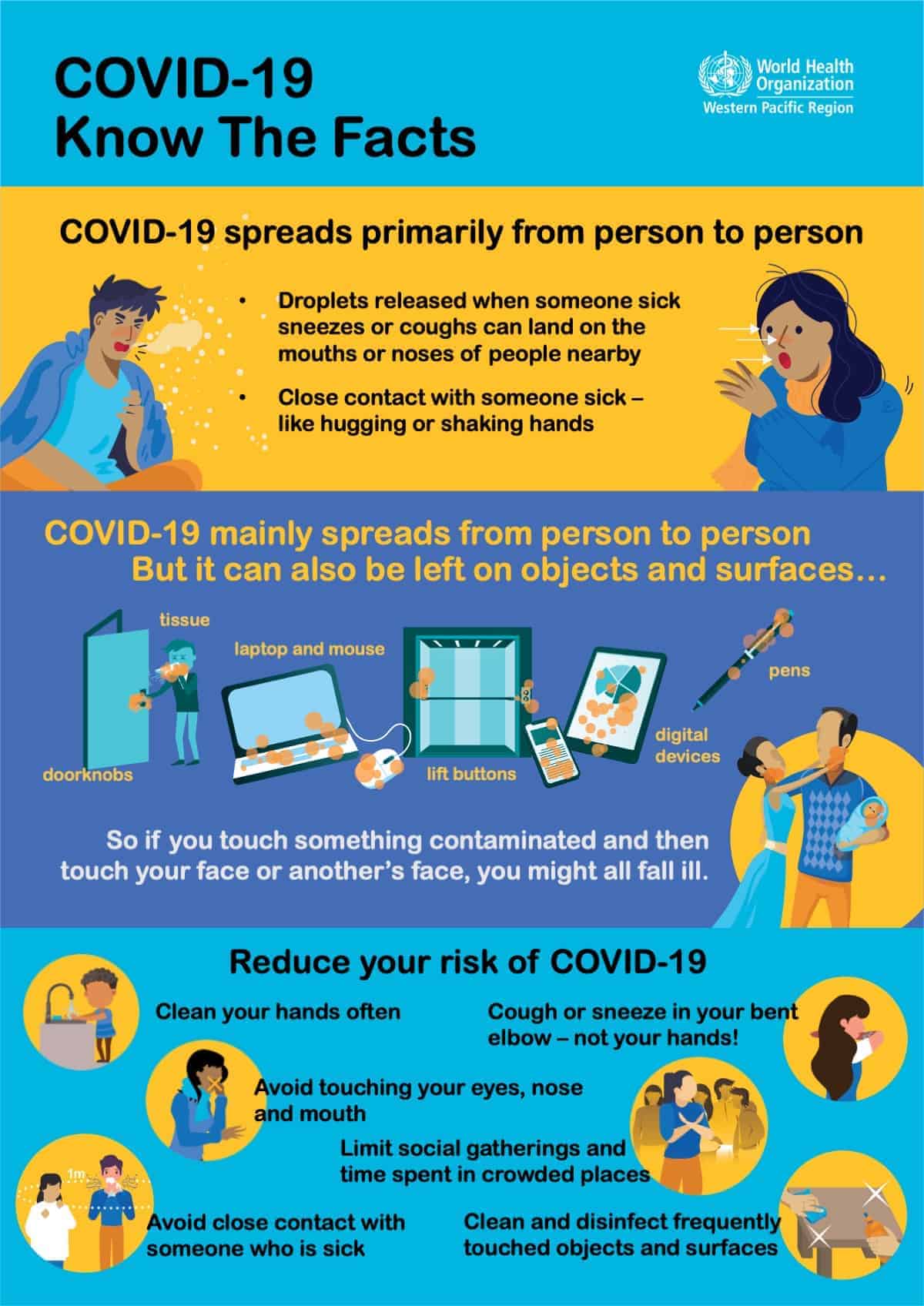 COVID-19-WHO-Infographic